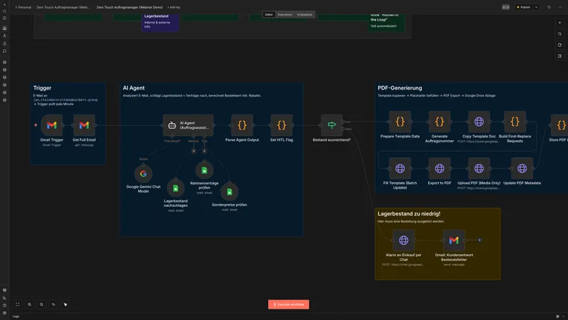 Screenshot eines n8n-Workflows mit Trigger, Verarbeitungs-Nodes und Aktionen als Übersicht der Plattform